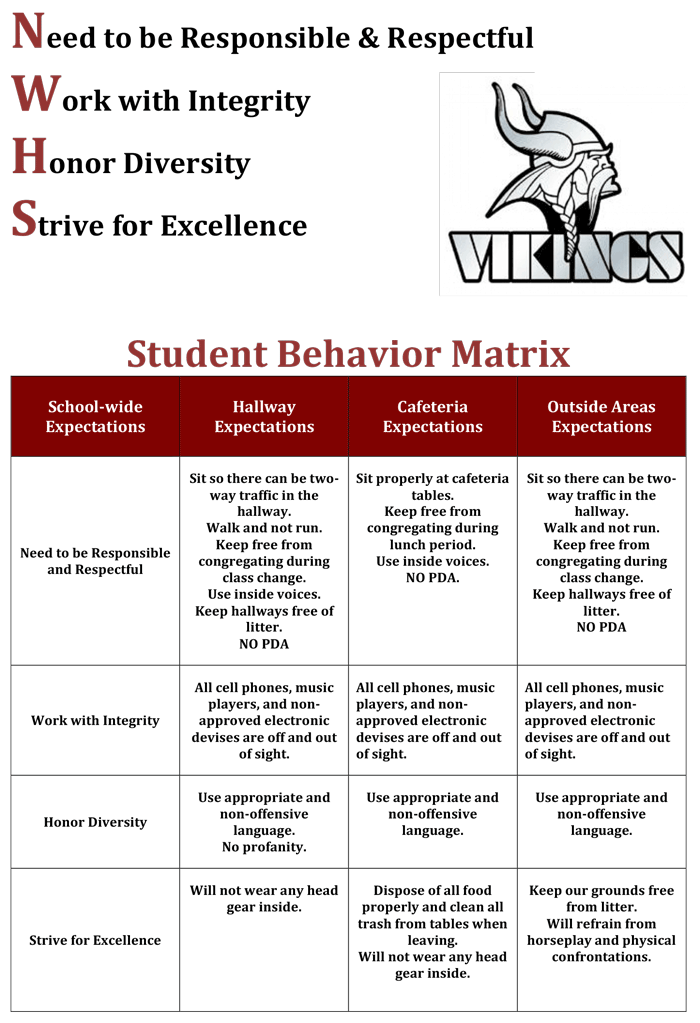 Resources - Sample HS Behavior Matrix
