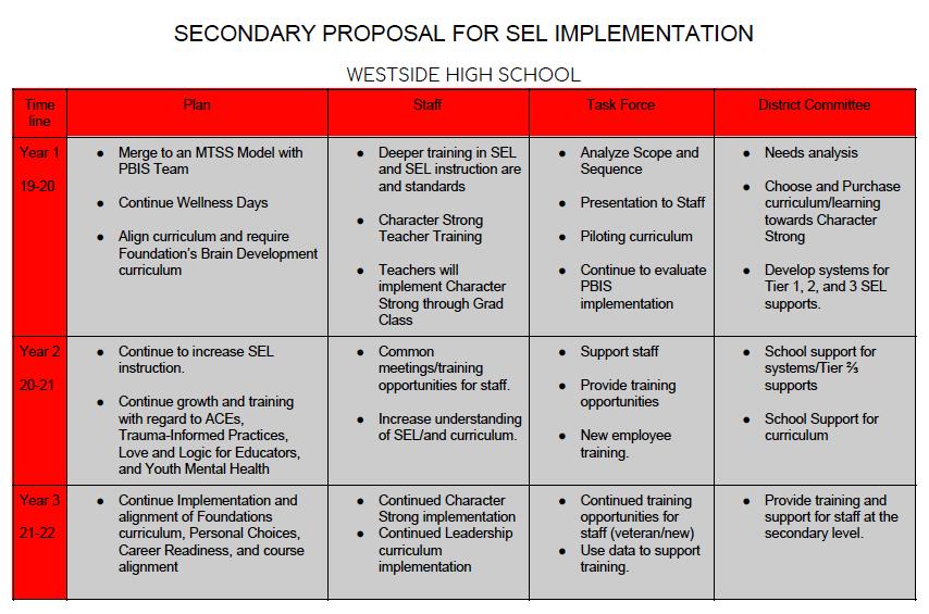 Secondary Proposal for SEL Implementation- WestSide High School