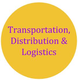 Transportation, Distribution & Logistics image
